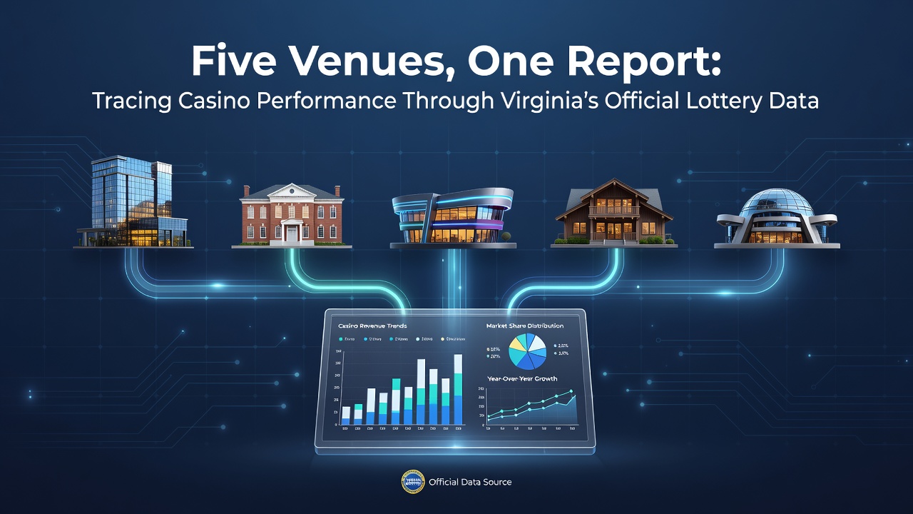 Detailed graphs comparing monthly revenue trends for Virginia's five casino venues in 2026